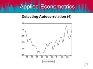 Applied Econometrics
-.08
-.04
.00
.04
.08
.12
85 86 87 88 89 90 91 92 93
RES01
Detecting Autocorrelation (4)
 