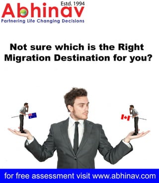 forfreeassessmentvisitwww.abhinav.com
NotsurewhichistheRight
MigrationDestinationforyou?
 