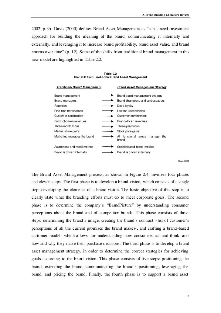 brand building dissertation
