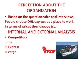 PERCEPTION ABOUT THE
ORGANIZATION
• Based on the questionnaire and interviews
People choose DHL express as a place to work.
In terms of prices they choose tcs.
INTERNAL AND EXTERNAL ANALYSIS
• Competitors
o Tcs
o Express
o cargo
 