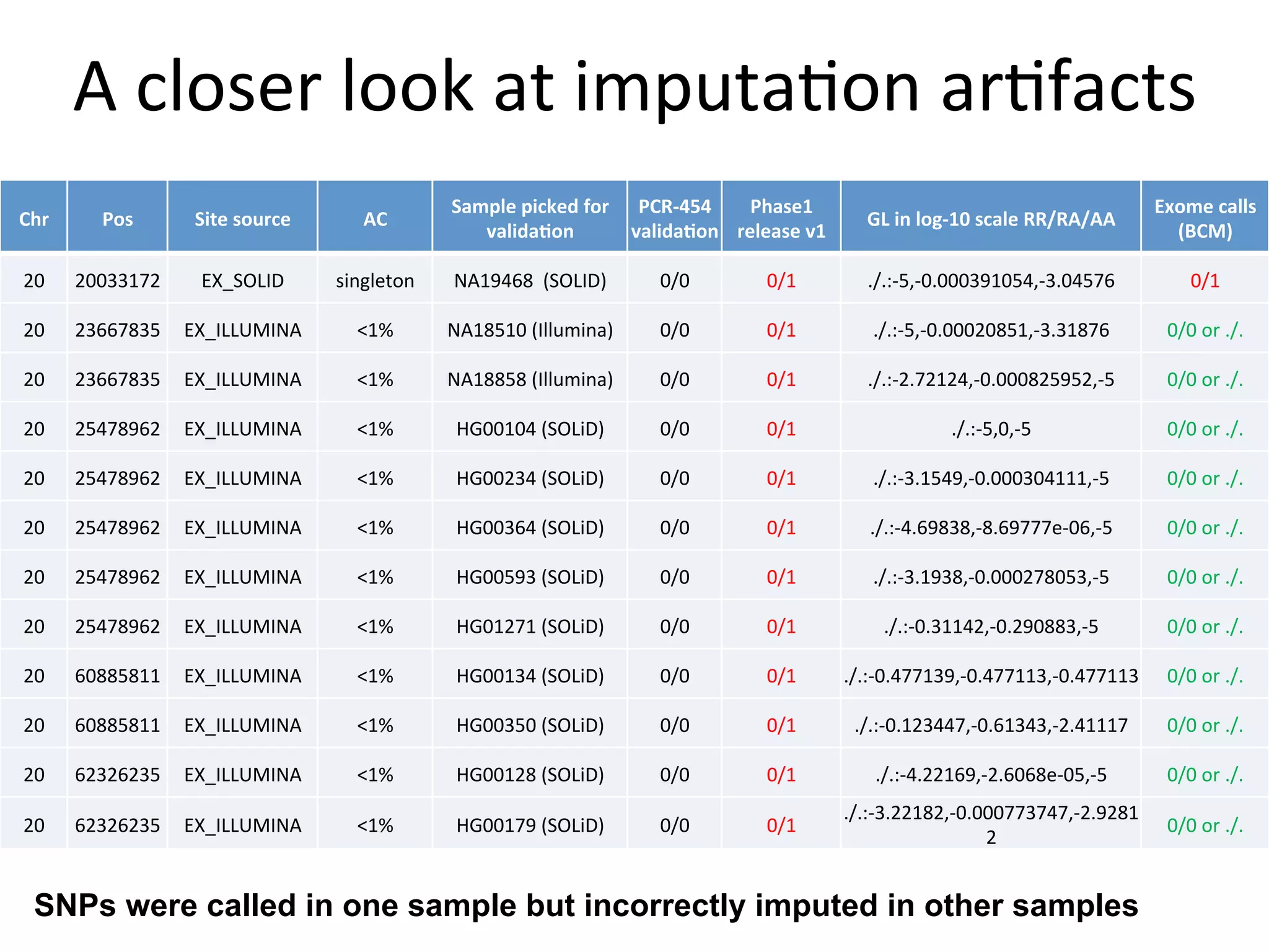 presentation in 1000 Genomes Phase2 meeting | PPT