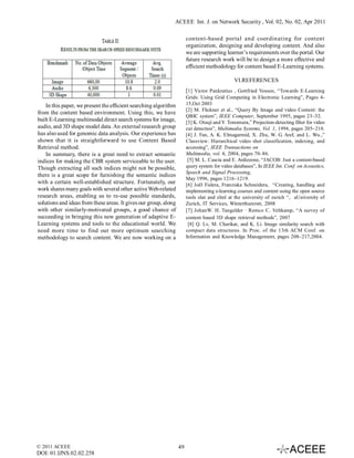 ACEEE Int. J. on Network Security , Vol. 02, No. 02, Apr 2011

                                                                       content-based portal and coordinating for content
                                                                       organization, designing and developing content. And also
                                                                       we are supporting learner’s requirements over the portal. Our
                                                                       future research work will be to design a more effective and
                                                                       efficient methodology for content based E-Learning systems.

                                                                                               VI.REFERENCES
                                                                       [1] Victor Pankratius , Gottfried Vossen, “Towards E-Learning
                                                                       Grids: Using Grid Computing in Electronic Learning”, Pages 4-
    In this paper, we present the efficient searching algorithm        15,Oct 2003
                                                                       [2] M. Flickner et al., “Query By Image and video Content: the
from the content based environment. Using this, we have
                                                                       QBIC system”, IEEE Computer, September 1995, pages 23–32.
built E-Learning multimodal direct search systems for image,           [3] K. Otsuji and Y. Tonomura,” Projection-detecting filter for video
audio, and 3D shape model data. An external research group             cut detection”, Multimedia Systems, Vol. 1, 1994, pages 205–210.
has also used for genomic data analysis. Our experience has            [4] J. Fan, A. K. Elmagarmid, X. Zhu, W. G. Aref, and L. Wu.,”
shown that it is straightforward to use Content Based                  Classview: Hierarchical video shot classification, indexing, and
Retrieval method.                                                      accessing”, IEEE Transactions on
    In summary, there is a great need to extract semantic              Multimedia, vol. 6, 2004, pages 70–86.
indices for making the CBR system serviceable to the user.              [5] M. L. Cascia and E. Ardizzone, “JACOB: Just a content-based
Though extracting all such indices might not be possible,              query system for video databases”, In IEEE Int. Conf. on Acoustics,
                                                                       Speech and Signal Processing,
there is a great scope for furnishing the semantic indices
                                                                       May 1996, pages 1216–1219.
with a certain well-established structure. Fortunately, our            [6] Joël Fislera, Franziska Schneidera, “Creating, handling and
work shares many goals with several other active Web-related           implementing e-learning courses and content using the open source
research areas, enabling us to re-use possible standards,              tools olat and elml at the university of zurich “, aUniversity of
solutions and ideas from these areas. It gives our group, along        Zurich, IT Services, Winterthurerstr, 2008
with other similarly-motivated groups, a good chance of                [7] JohanW. H. Tangelder · Remco C. Veltkamp, “A survey of
succeeding in bringing this new generation of adaptive E-              content based 3D shape retrieval methods”, 2007
Learning systems and tools to the educational world. We                 [8] Q. Lv, M. Charikar, and K. Li. Image similarity search with
need more time to find out more optimum searching                      compact data structures. In Proc. of the 13th ACM Conf. on
methodology to search content. We are now working on a                 Information and Knowledge Management, pages 208–217,2004.




© 2011 ACEEE                                                      49
DOI: 01.IJNS.02.02.258
 