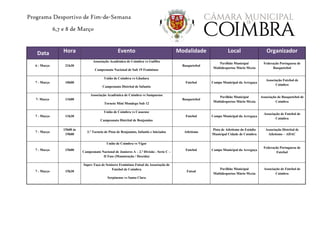 Programa Desportivo de Fim-de-Semana
6,7 e 8 de Março
Data Hora Evento Modalidade Local Organizador
6 - Março 21h30
Associação Académica de Coimbra vs Guifões
Campeonato Nacional de Sub 19 Femininos
Basquetebol
Pavilhão Municipal
Multidesportos Mário Mexia
Federação Portuguesa de
Basquetebol
7 - Março 10h00
União de Coimbra vs Gândara
Campeonato Distrital de Infantis
Futebol Campo Municipal da Arregaça
Associação Futebol de
Coimbra
7- Março 11h00
Associação Académica de Coimbra vs Sampaense
Torneio Mini Mondego Sub 12
Basquetebol
Pavilhão Municipal
Multidesportos Mário Mexia
Associação de Basquetebol de
Coimbra
7 - Março 11h30
União de Coimbra vs Casaense
Campeonato Distrital de Benjamins
Futebol Campo Municipal da Arregaça
Associação de Futebol de
Coimbra
7 - Março
15h00 às
19h00
2.º Torneio de Pista de Benjamins, Infantis e Iniciados Atletismo
Pista de Atletismo do Estádio
Municipal Cidade de Coimbra
Associação Distrital de
Atletismo – ADAC
7 - Março 15h00
União de Coimbra vs Vigor
Campeonato Nacional de Juniores A – 2.ª Divisão - Serie C –
II Fase (Manutenção / Descida)
Futebol Campo Municipal da Arregaça
Federação Portuguesa de
Futebol
7 - Março 15h30
Super-Taça de Seniores Femininos Futsal da Associação de
Futebol de Coimbra
Serpinense vs Santa Clara
Futsal
Pavilhão Municipal
Multidesportos Mário Mexia
Associação de Futebol de
Coimbra
 