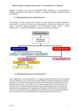 DESS Contrôle de Gestion des Services – Université Paris X - Nanterre

dégager une marge ou un niveau de profitabilité (PNB, contribution…) en recherchant la
meilleure combinaison entre activité et charges. Le résultat économique s’exprime en terme
de rentabilité.

           2) Organigramme type des activités bancaires


On distingue le réseau bancaire des services du siège assurant un soutien logistique et
commercial. Les centres de profits sont principalement constitués des entités du réseau :
agence, succursale, direction régionale. Leur dénomination interne varient : « centres
commerciaux », « centres d’exploitation » ou encore « centres gestionnaires ».


                                                Direction Générale


                                                    Direction de
                                                   l’exploitation



      Direction du Siège                                                  Directions du réseau


    Marketing           Gestion recouvrement       Action commerciale



                        Direction régionale A                                Direction régionale B


             Succursale A1              Succursale A2


            Agence 1            Agence 2




           3) Organigramme type des activités financières


Sous l’appellation « activités financières », on regroupe généralement les activités de marchés
(actions, obligations, etc.), les activités de conseil financier (ingénierie financière, gestion de
patrimoine), les activités de trésorerie et enfin les activités de gestion administrative (centre
de traitement des titres, « back office » au sens large du terme) qui leur sont associées. Les
frontières entre ces différents départements ont pour caractéristiques d’être très évolutives,
notamment en comparaison avec l’organisation des réseaux dont le rythme d’évolution des
activités est moins rapide. Ils sont généralement considérés comme des centres de profits car
tous ces centres ont en commun de générer des recettes auprès de clients externes.




09/12/06                                                                                             13
 