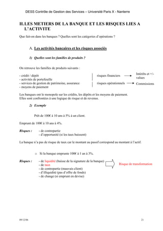 DESS Contrôle de Gestion des Services – Université Paris X - Nanterre


II. LES METIERS DE LA BANQUE ET LES RISQUES LIES A
    L’ACTIVITE
Que fait-on dans les banques ? Quelles sont les catégories d’opérations ?


           A. Les activités bancaires et les risques associés

           1) Quelles sont les familles de produits ?


On retrouve les familles de produits suivants :
                                                                                             Intérêts et +/-
- crédit / dépôt                                                risques financiers
                                                                                             values
- activités de portefeuille
- services de gestion de patrimoine, assurance                  risques opérationnels        Commissions
- moyens de paiement

Les banques ont le monopole sur les crédits, les dépôts et les moyens de paiement.
Elles sont confrontées à une logique de risque et de revenus.

           2) Exemple


              Prêt de 100€ à 10 ans à 5% à un client.

Emprunt de 100€ à 10 ans à 4%.

Risques :         - de contrepartie
                  - d’opportunité (si les taux baissent)

La banque n’a pas de risque de taux car le montant au passif correspond au montant à l’actif.


               o Si la banque emprunte 100€ à 1 an à 3%.

Risques :         - de liquidité (baisse de la signature de la banque)
                  - de taux                                                      Risque de transformation
                  - de contrepartie (mauvais client)
                  - d’illiquidité (pas d’offre de fonds)
                  - de change (si emprunt en devise)




09/12/06                                                                                         21
 