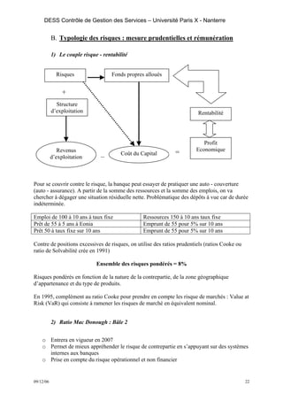 DESS Contrôle de Gestion des Services – Université Paris X - Nanterre


           B. Typologie des risques : mesure prudentielles et rémunération

           1) Le couple risque - rentabilité


             Risques                 Fonds propres alloués


                +
             Structure
           d’exploitation                                                Rentabilité




                                                                           Profit
              Revenus                                                   Economique
                                         Coût du Capital       =
           d’exploitation       –


Pour se couvrir contre le risque, la banque peut essayer de pratiquer une auto - couverture
(auto - assurance). A partir de la somme des ressources et la somme des emplois, on va
chercher à dégager une situation résiduelle nette. Problématique des dépôts à vue car de durée
indéterminée.

Emploi de 100 à 10 ans à taux fixe                Ressources 150 à 10 ans taux fixe
Prêt de 55 à 5 ans à Eonia                        Emprunt de 55 pour 5% sur 10 ans
Prêt 50 à taux fixe sur 10 ans                    Emprunt de 55 pour 5% sur 10 ans

Contre de positions excessives de risques, on utilise des ratios prudentiels (ratios Cooke ou
ratio de Solvabilité crée en 1991)

                              Ensemble des risques pondérés = 8%

Risques pondérés en fonction de la nature de la contrepartie, de la zone géographique
d’appartenance et du type de produits.

En 1995, complément au ratio Cooke pour prendre en compte les risque de marchés : Value at
Risk (VaR) qui consiste à ramener les risques de marché en équivalent nominal.


           2) Ratio Mac Donough : Bâle 2


    o Entrera en vigueur en 2007
    o Permet de mieux appréhender le risque de contrepartie en s’appuyant sur des systèmes
      internes aux banques
    o Prise en compte du risque opérationnel et non financier


09/12/06                                                                                        22
 