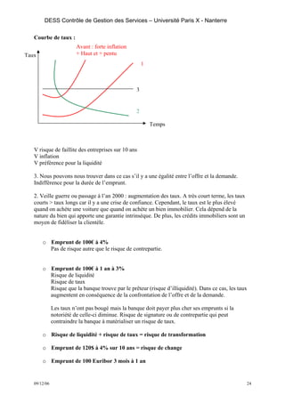 DESS Contrôle de Gestion des Services – Université Paris X - Nanterre

   Courbe de taux :
                        Avant : forte inflation
Taux                    + Haut et + pentu
                                                       1



                                                   3


                                                   2

                                                           Temps



   V risque de faillite des entreprises sur 10 ans
   V inflation
   V préférence pour la liquidité

   3. Nous pouvons nous trouver dans ce cas s’il y a une égalité entre l’offre et la demande.
   Indifférence pour la durée de l’emprunt.

   2. Veille guerre ou passage à l’an 2000 : augmentation des taux. A très court terme, les taux
   courts > taux longs car il y a une crise de confiance. Cependant, le taux est le plus élevé
   quand on achète une voiture que quand on achète un bien immobilier. Cela dépend de la
   nature du bien qui apporte une garantie intrinsèque. De plus, les crédits immobiliers sont un
   moyen de fidéliser la clientèle.


       o Emprunt de 100€ à 4%
         Pas de risque autre que le risque de contrepartie.


       o Emprunt de 100€ à 1 an à 3%
         Risque de liquidité
         Risque de taux
         Risque que la banque trouve par le prêteur (risque d’illiquidité). Dans ce cas, les taux
         augmentent en conséquence de la confrontation de l’offre et de la demande.

              Les taux n’ont pas bougé mais la banque doit payer plus cher ses emprunts si la
              notoriété de celle-ci diminue. Risque de signature ou de contrepartie qui peut
              contraindre la banque à matérialiser un risque de taux.

       o Risque de liquidité + risque de taux = risque de transformation

       o Emprunt de 120$ à 4% sur 10 ans = risque de change

       o Emprunt de 100 Euribor 3 mois à 1 an


   09/12/06                                                                                        24
 