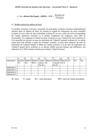 DESS Contrôle de Gestion des Services – Université Paris X - Nanterre



                                                            Résultat net
                • Le « Return On Equity » (ROE) : ROE =
                                                            FP alloués


     4) Modèle général de tableau de bord

     Le modèle, présenté ci dessous, rassemble les principales colonnes d’analyse habituellement
     utilisées dans un tableau de bord. En mettant en regard les réalisations du mois considéré
     (colonne a) avec celles du mois précédent (colonne b) ou avec celles du mois correspondant
     de l’année antérieure (colonne c), il permet d’apprécier les tendances, hors effet de
     saisonnalité. En comparant le réalisé du mois (colonne a) avec l’objectif du mois (colonne e),
     il est possible de calculer un taux de réalisation de l’objectif mensuel (colonne h). Le même
     calcul peut être effectué à partir de montants cumulés, on peut alors disposer du taux de
     réalisation de l’objectif depuis le début de l’année (colonne i) et du taux de réalisation sur
     l’objectif annuel prévu (colonne j), ce dernier chiffre pouvant donner, par différence, une
     indication de l’effort restant à fournir pour réaliser l’objectif annuel.



             a       b       c       d     e             f        g        h        i       j
Indicateur 1 Réalisé Réalisé Réalisé Cumul Objectif      Objectif Objectif a/e      d/f     d/g
             M       M-1     MN-1 réalisé M              Cumulé Fin N
                                     Fin M               Fin M
Indicateur 2
Indicateur 3
Indicateur 4
Indicateur 5

     M : mois         N : année   M-1 : mois précédent         MN-1 mois de l’année précédente




     09/12/06                                                                                     36
 