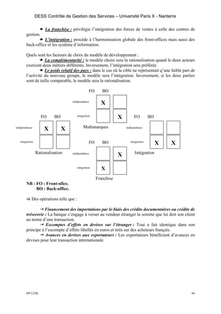 DESS Contrôle de Gestion des Services – Université Paris X - Nanterre

                      La franchise : privilégie l’intégration des forces de ventes à celle des centres de
        gestion.
                  L’intégration : procède à l’harmonisation globale des front-offices mais aussi des
        back-office et les système d’information.

        Quels sont les facteurs de choix du modèle de développement :
                   La complémentarité : le modèle choisi sera la rationalisation quand le deux acteurs
        exercent deux métiers différents. Inversement, l’intégration sera préférée.
                   Le poids relatif des pays : dans le cas où la cible ne représentait q’une faible part de
        l’activité du nouveau groupe, le modèle sera l’intégration. Inversement, si les deux parties
        sont de taille comparable, le modèle sera la rationalisation.

                                                   FO      BO

                                     indépendance
                                                          X

                    FO     BO            intégration
                                                                    X         FO         BO

indépendance
                     X          X             Multimarques              indépendance



   intégration                                     FO      BO              intégration
                                                                                              X   X
                 Rationalisation                                              Intégration
                                     indépendance
                                                                    X

                                         intégration      X
                                                        Franchise
        NB : FO : Front-ofice.
             BO : Back-office.

            Des opérations telle que :

                   Financement des importations par le biais des crédits documentaires ou crédits de
        trésorerie : La banque s’engage à verser au vendeur étranger la somme que lui doit son client
        au terme d’une transaction.
                   Escomptes d’effets en devises sur l’étranger : Tout a fait identique dans son
        principe à l’escompte d’effets libellés en euros et tirés sur des acheteurs français.
                   Avances en devises aux exportateurs : Les exportateurs bénéficient d’avances en
        devises pour leur transaction internationale.




        09/12/06                                                                                         44
 