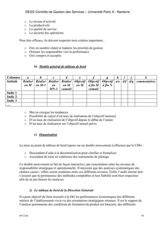 DESS Contrôle de Gestion des Services – Université Paris X - Nanterre

           o      Le niveau d’activité
           o      La productivité
           o      La qualité de service
           o      La sécurité des opérations

       Pour être efficace, ils doivent respecter trois critères importants :

           o Etre en nombre réduit et traduire les priorités de gestion
           o Orienter les responsables vers la performance
           o Etre compris et acceptés


                     b) Modèle général de tableau de bord


Colonnes    a      b        c       d       e         f       g      h   i   j      k
Intitulé Réalisé Réalisé Réalisé Réalisé Objectif Objectif Objectif a/e d/f d/g commentaires
          en M en M-1      en     en M    en M    à fin M à fin N
                         MN-1 cumulé              cumulé
Indic 1
Indic 2
Indic 3
…

           o      Met en exergue les tendances
           o      Possibilité de calcul d’un taux de réalisation de l’objectif mensuel
           o      D’un taux de réalisation de l’objectif depuis le début de l’année
           o      D’un taux de réalisation sur l’objectif annuel prévu


                     c) Organisation


       La mise au point de tableau de bord repose sur un double mouvement à effectuer par le CDG :

           o Descendant d’aide à la décentralisation pour clarifier et formaliser
           o Ascendant de mise en cohérence des instruments de pilotage

       Ce double mouvement se fait de façon interactive, par concertation entre les niveaux de
       responsabilité stratégique et opérationnelle. Il nécessite que des analyses systématiques des
       chaînes causes / effets soient conduites entre ces différents niveaux. Enfin, l’audit interne doit
       s’assurer que la permanence des méthodes comptables et leur fiabilité sont bien respectées
       afin de ne pas biaiser les analyses.


                  2) Le tableau de bord de la Direction Générale
       Il a pour objectif de faire ressortir à la DG les performances économiques des différents
       métiers de l’établissement vis-à-vis des orientations stratégiques retenues. Il est le support de
       l’analyse permanente des conditions de formation du produit net bancaire, des différents


       09/12/06                                                                                        58
 
