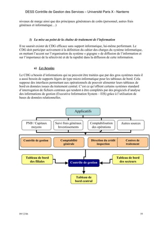 DESS Contrôle de Gestion des Services – Université Paris X - Nanterre

niveaux de marge ainsi que des principaux générateurs de coûts (personnel, autres frais
généraux et informatique…)



           3) La mise au point de la chaîne de traitement de l’information
Il ne saurait exister de CDG efficace sans support informatique, lui-même performant. Le
CDG doit participer activement à la définition du cahier des charges du système informatique,
en mettant l’accent sur l’organisation du système « gigogne » de diffusion de l’information et
sur l’importance de la sélectivité et de la rapidité dans la diffusion de cette information.


              a) Les besoins

Le CDG a besoin d’informations qui ne peuvent être traitées que par des gros systèmes mais il
a aussi besoin de supports légers de type micro-informatique pour les tableaux de bord. Cela
suppose des interfaces permettant aux opérationnels de pouvoir alimenter leurs tableaux de
bord en données issues du traitement central. C’est ce qu’offrent certains systèmes standard
d’interrogation de fichiers centraux qui tendent à être complétés par des progiciels d’analyse
des informations de gestion (Executive Information System – EIS) grâce à l’utilisation de
bases de données relationnelles.



                                             Applicatifs


      PNB / Capitaux           Suivi frais généraux     Comptabilisation          Autres sources
        moyens                   Investissements         des opérations



   Contrôle de gestion             Comptabilité          Direction du crédit         Centres de
                                     générale                inspection              traitement



     Tableau de bord                                                           Tableau de bord
       des filiales                       Contrôle de gestion                    des secteurs



                                               Tableau de
                                              bord central




09/12/06                                                                                          59
 