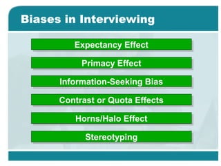 Biases in Interviewing
Expectancy EffectExpectancy Effect
Primacy EffectPrimacy Effect
Information-Seeking BiasInformation-Seeking Bias
Contrast or Quota EffectsContrast or Quota Effects
Horns/Halo EffectHorns/Halo Effect
StereotypingStereotyping
 