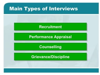 Main Types of Interviews
RecruitmentRecruitment
Performance AppraisalPerformance Appraisal
CounsellingCounselling
Grievance/DisciplineGrievance/Discipline
 