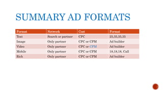 SUMMARY AD FORMATS
Format Network Cost Format
Text Search or partner CPC 25,35,35,35
Image Only partner CPC or CPM Ad builder
Video Only partner CPC or CPM Ad builder
Mobile Only partner CPC or CPM 18,18,18, Call
Rich Only partner CPC or CPM Ad builder
 