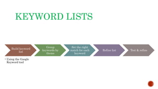 KEYWORD LISTS
Build keyword
list
• Using the Google
Keyword tool
Group
keywords by
theme
Set the right
match for each
keyword
Refine list Test & refine
 