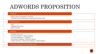 •Search query, Language & Location
•Networks devices, placement targeting & exclusion tools
Targeting
•CPC
•AdWords Discounter
•Smart Pricing
Pricing options
•Changes allow 24/7
•Account Snapshot | Keyword Report
•Campaign Statistics | Ad Report
•Conversion Tracking | Placement Report
•Google Analytics | Search Term Report | Hourly Report
Reporting
Saves time buying ads & measuring success
 