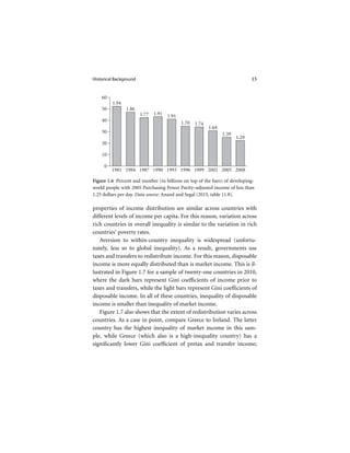Globalization And Inequality Elhanan Helpman | PDF