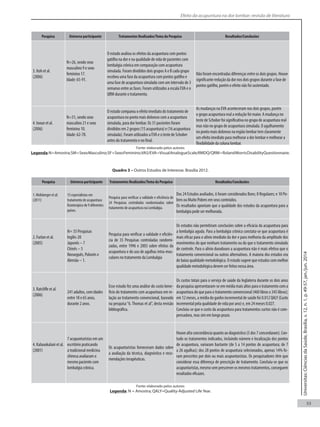 53
Universitas:
Ciências
da
Saúde,
Brasília,
v.
12,
n.
1,
p.
49-57,
jan./jun.
2014
Efeito da acupuntura na dor lombar: rev...