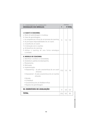 COACHINGFORMADOR
11
A. COMPONENTE DE FORMAÇÃO
DESIGNAÇÃO DOS MÓDULOS:
I. O QUE É O COACHING:
a. Níveis de aprendizagem e mudança
b. Fases de aprendizagem;
c. As competências críticas de um processo de coaching;
d. As principais responsabilidades de um coach;
e. A escolha de um coach;
f. A interacção com o coachee;
g. Os benefícios do coaching;
h. Utilizar o coaching de uma forma estratégica
e rentável.
II. MODELO DE COACHING:
a. Identificar e analisar as necessidades;
b. Estabelecer padrões de desempenho;
c. Planeamento;
d. Motivação;
e. Implementação:
• Empowering – As sete características de um coach
eficiente
• Empowered – As sete características de um coachee
eficiente
• Revisão
• O feedback
• Características de um feedback eficaz
• Registos de aprendizagem.
III. EXERCÍCIOS DE AVALIAÇÃO
TOTAL
HORAS
T P TOTAL
6 1,3 7,3
17,3 1,3 19
0 3,3 3,3
23,3 6,3 30
 