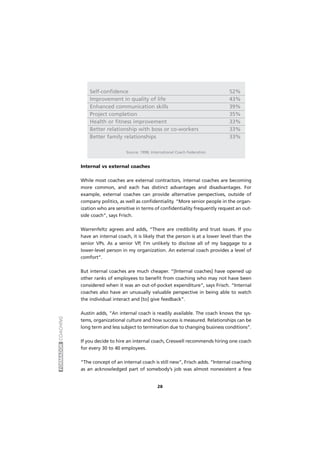FORMADORCOACHING
28
Internal vs external coaches
While most coaches are external contractors, internal coaches are becoming
more common, and each has distinct advantages and disadvantages. For
example, external coaches can provide alternative perspectives, outside of
company politics, as well as confidentiality. “More senior people in the organ-
ization who are sensitive in terms of confidentiality frequently request an out-
side coach”, says Frisch.
Warrenfeltz agrees and adds, “There are credibility and trust issues. If you
have an internal coach, it is likely that the person is at a lower level than the
senior VPs. As a senior VP, I’m unlikely to disclose all of my baggage to a
lower-level person in my organization. An external coach provides a level of
comfort”.
But internal coaches are much cheaper. “[Internal coaches] have opened up
other ranks of employees to benefit from coaching who may not have been
considered when it was an out-of-pocket expenditure”, says Frisch. “Internal
coaches also have an unusually valuable perspective in being able to watch
the individual interact and [to] give feedback”.
Austin adds, “An internal coach is readily available. The coach knows the sys-
tems, organizational culture and how success is measured. Relationships can be
long term and less subject to termination due to changing business conditions”.
If you decide to hire an internal coach, Creswell recommends hiring one coach
for every 30 to 40 employees.
“The concept of an internal coach is still new”, Frisch adds. “Internal coaching
as an acknowledged part of somebody’s job was almost nonexistent a few
Self-confidence 52%
Improvement in quality of life 43%
Enhanced communication skills 39%
Project completion 35%
Health or fitness improvement 33%
Better relationship with boss or co-workers 33%
Better family relationships 33%
Source: 1998, International Coach Federation
 