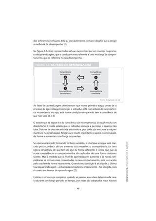 OQUEÉOCOACHING?MÓDULOI
15
dos diferentes e eficazes. Este é, provavelmente, o maior desafio para atingir
a melhoria de desempenho [2].
Na Figura 1.2 estão representadas as fases percorridas por um coachee no proces-
so de aprendizagem, que o conduzem naturalmente a uma mudança de compor-
tamento, que se reflectirá no seu desempenho.
As fases de aprendizagem demonstram que numa primeira etapa, antes de o
processo de aprendizagem começar, o indivíduo está num estado de incompetên-
cia inconsciente, ou seja, está numa condição em que não tem a consciência de
que não sabe [2 e 4].
O estado que se segue é o da consciência da incompetência, da qual resulta um
desconforto. É neste estado que o indivíduo começa a perceber o quanto não
sabe. Trata-se de uma necessidade assustadora, pois pode pôr em causa a sua per-
manência na organização. Nesta fase é muito importante o apoio e a motivação,
de forma a aumentar a confiança do coachee.
Se a perseverança do formando for bem sucedida, o nível que se segue será mar-
cado pela ocorrência de um aumento da competência, acompanhada por uma
ligeira consciência de que tem de agir de forma diferente. É nesta fase que as
novas competências e comportamentos são aplicados de uma forma autocon-
sciente. Mas à medida que o nível de aprendizagem aumenta e as novas com-
petências se tornam mais consolidadas no seu comportamento, este já é aceite
pelo coachee de forma inconsciente. Quando esta condição é alcançada, a última
fase da aprendizagem – a chamada competência inconsciente – foi atingida, pois
é a meta em termos de aprendizagem [2].
Embora o ciclo esteja completo, quando as pessoas executam determinada tare-
fa durante um longo período de tempo, por vezes são adoptados maus hábitos
FIGURA 1.2. AS FASES DE APRENDIZAGEM
Competência
inconsciente
Competência
consciente
Incompetência
consciente
Incompetência
inconsciente
4
1
3
2
Fonte: Adaptado de [2]
 