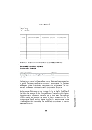 Coaching record
Supervisor:
Staff member:
Date Topics discussed Supervisor Initials Staff Initials
This form can also be accessed electronically at: G:dataOURCoachRec.dot.
Office of the university registrar
Peer/external feedback
Employee name: Job title:
Name of person providing feedback: Unit:
Job title: Date:
You have been selected by the employee named above and his/her supervisor
to provide feedback regarding the employee's performance. This feedback
will be used to help the employee plan for successful performance. The feed-
back will not be used in conjunction with compensation decisions.
On the reverse of this page are the competencies for all staff in the Office of
the University Registrar. In the Accomplishments/Strengths section below,
please summarize job-related strengths, and in what ways the employee
exhibits positive performance as related to these competencies. In the
Developmental Needs section, please identify the developmental needs
including skills and/or knowledge that would help the employee to improve
his/her performance.
COACHINGFORMADOR
53
 