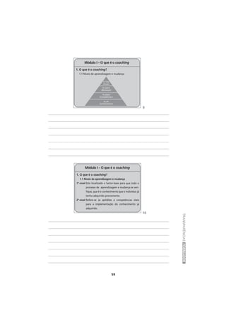 59
TRANSPARÊNCIASFORMADOR
1. O que é o coaching?
1.1 Níveis de aprendizagem e mudança
1º nível Está localizado o factor-base para que todo o
processo de aprendizagem e mudança se veri-
fique, que é o conhecimento que o indivíduo já
tenha adquirido previamente.
2º nível Refere-se às aptidões e competências úteis
para a implementação do conhecimento já
adquirido.
Módulo I – O que é o coaching
1. O que é o coaching?
1.1 Níveis de aprendizagem e mudança
Módulo I – O que é o coaching
Eu faço
(Acção)
Eu quero
(Motivação)
Eu posso
(Competências )
Eu sei
(Conhecimento)
9
10
 