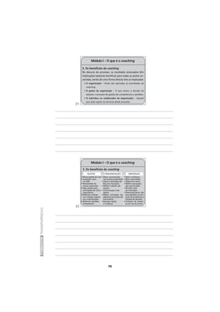 70
FORMADORTRANSPARÊNCIAS
3. Os benefícios do coaching
No decurso do processo, os resultados alcançados têm
implicações bastante benéficas para todas as partes en-
volvidas, sendo de uma forma directa três os implicados:
• A organização – Onde são aplicadas as actividades de
coaching.
• O gestor da organização – O que tomou a decisão de
adoptar o processo de gestão de competências e aptidões.
• O indivíduo ou colaborador da organização – Aquele
que está sujeito às técnicas deste processo.
Módulo I – O que é o coaching
3. Os benefícios do coaching
• Menos gestão de crise
• Aceitação como
um líder
• Necessidade de
menos supervisão
• Mais tempo para
actividades de maior
importância
• Melhores relações
com colegas, superio-
res e subordinados
• Melhores aptidões
interpessoais
• Maior concentração
nas tarefas pretendidas
• Apoio à estratégia de
Recursos Humanos
• Melhor trabalho de
equipa
• Comunicação mais
aberta
• Melhor percepção dos
objectivos por parte dos
funcionários
• Reacção rápida
à mudança
• Maior confiança
• Mais criatividade
• Objectivos claros
• Melhor percepção
das suas funções
• Elevado nível
de motivação
• Desenvolvimento das
suas aptidões na reso-
lução de problemas e
tomada de decisões
• Ambição de mudan-
ça em vez de receio
Módulo I – O que é o coaching
GESTOR ORGANIZAÇÃO INDIVÍDUO
31
32
 