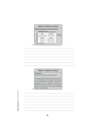 90
FORMADORTRANSPARÊNCIAS
Módulo II – Modelo de coaching
2.6 Revisão
Feedback (modelo de autoconhecimento)
O modelo de autoconhecimento pode ser uma for-
ma de desenvolver relacionamentos e de demons-
trar a necessidade de os indivíduos estarem mais
disponíveis, a fim de acolherem eficazmente o
feedback transmitido, alterando o seu comporta-
mento. O resultado será uma melhor aprendiza-
gem e evolução pessoal.
Módulo II – Modelo de coaching
Feedback (modelo de autoconhecimento)
Conhecido por outros
Feedback
... Possivel
expansão
Auto-revelação
ARENA
Informações que eu
e os outros indivídu-
os temos sobre mim
BLIND SPOT
Informações que
os outros indivíduos
têm e eu não
MÁSCARA
Informação que
eu possuo
mas escondo
dos outros
POTENCIAL
Desconhecido para
mim e para os
outros – no que me
posso tornarM
M
71
72
 