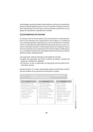 OQUEÉOCOACHING?MÓDULOI
23
aprendizagem, quando planeado e delimitado por profissionais competentes,
produz resultados bastante positivos não só no contexto individual como tam-
bém organizacional. Por este motivo, importa distinguir os benefícios de uma
gestão de competências e aptidões bem sucedida.
1.3 OS BENEFÍCIOS DO COACHING
O coaching, como foi demonstrado, criará uma mudança no comportamento,
tanto a nível individual como organizacional. Essa mudança é o resultado de
uma orientação planeada e adequada que criará uma alteração no comporta-
mento e nas atitudes dos colaboradores da organização. Isto, por sua vez, con-
duzirá à motivação do próprio indivíduo para avançar da condição em que se
encontra até àquela que se pretende que ele atinja. No decurso deste proces-
so, os resultados alcançados têm implicações bastante benéficas para todas as
partes envolvidas, designadamente:
• A organização onde são aplicadas as actividades de coaching;
• O gestor da organização que tomou a decisão de adoptar o processo de
gestão de competências e aptidões;
• O indivíduo, ou seja, o colaborador da organização que está sujeito às téc-
nicas deste processo.
Através da Figura 1.4, a seguir representada, podem ser verificados os benefí-
cios que resultam de um processo de coaching bem sucedido.
• Menos gestão de crise;
• Aceitação como um líder;
• Necessária menos supervisão;
• Mais tempo para actividades;
de maior importância;
• Melhores relações com
colegas, superiores e
subordinados;
• Melhores aptidões
interpessoais.
• Maior concentração
nas tarefas pretendidas;
• Apoio à estratégia
de Recursos Humanos;
• Melhor trabalho de equipa;
• Comunicação mais aberta;
• Melhor percepção
dos objectivos por parte
dos funcionários;
• Reacção rápida à mudança.
• Maior confiança;
• Mais criatividade;
• Objectivos claros;
• Melhor percepção
das suas funções;
• Elevado nível de motivação;
• Desenvolvimento das suas
aptidões na resolução de
problemas e tomada de
decisões;
• Ambição de mudança
em vez de a receio.
GESTOR ORGANIZAÇÃO INDIVÍDUO
FIGURA 1.4. BENEFÍCIOS DA GESTÃO DE COMPETÊNCIAS
E APTIDÕES (COACHING)
 