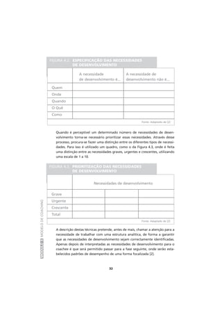 MÓDULOIIMODELODECOACHING
32
Quando é perceptível um determinado número de necessidades de desen-
volvimento torna-se necessário prioritizar essas necessidades. Através desse
processo, procura-se fazer uma distinção entre os diferentes tipos de necessi-
dades. Para isso é utilizado um quadro, como o da Figura 4.3, onde é feita
uma distinção entre as necessidades graves, urgentes e crescentes, utilizando
uma escala de 1 a 10.
A descrição destas técnicas pretende, antes de mais, chamar a atenção para a
necessidade de trabalhar com uma estrutura analítica, de forma a garantir
que as necessidades de desenvolvimento sejam correctamente identificadas.
Apenas depois de interpretadas as necessidades de desenvolvimento para o
coachee é que será permitido passar para a fase seguinte, onde serão esta-
belecidos padrões de desempenho de uma forma focalizada [2].
A necessidade A necessidade de
de desenvolvimento é... desenvolvimento não é...
Quem
Onde
Quando
O Quê
Como
FIGURA 4.2. ESPECIFICAÇÃO DAS NECESSIDADES
DE DESENVOLVIMENTO
Fonte: Adaptado de [2]
Necessidades de desenvolvimento
Grave
Urgente
Crescente
Total
Fonte: Adaptado de [2]
FIGURA 4.3. PRIORITIZAÇÃO DAS NECESSIDADES
DE DESENVOLVIMENTO
 