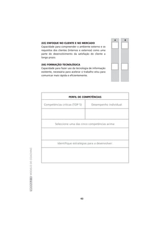 MÓDULOIIMODELODECOACHING
(65) ENFOQUE NO CLIENTE E NO MERCADO
Capacidade para compreender o ambiente externo e os
requisitos dos clientes (internos e externos) como uma
parte do desenvolvimento da satisfação do cliente a
longo prazo.
(66) FORMAÇÃO TECNOLÓGICA
Capacidade para fazer uso da tecnologia de informação
existente, necessária para acelerar o trabalho e/ou para
comunicar mais rápida e eficientemente.
PERFIL DE COMPETÊNCIAS
Competências críticas (TOP 5) Desempenho individual
Seleccione uma das cinco competências acima:
Identifique estratégias para a desenvolver:
A B
62
 