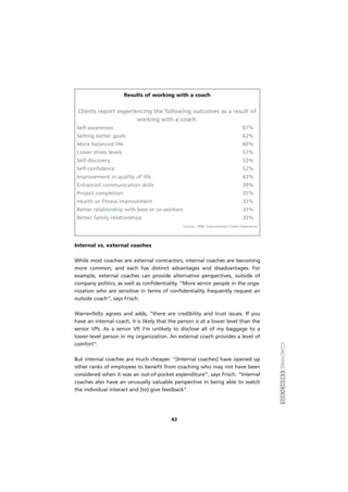COACHINGEXERCÍCIOS
83
Internal vs. external coaches
While most coaches are external contractors, internal coaches are becoming
more common, and each has distinct advantages and disadvantages. For
example, external coaches can provide alternative perspectives, outside of
company politics, as well as confidentiality. “More senior people in the orga-
nization who are sensitive in terms of confidentiality frequently request an
outside coach”, says Frisch.
Warrenfeltz agrees and adds, “there are credibility and trust issues. If you
have an internal coach, it is likely that the person is at a lower level than the
senior VPs. As a senior VP, I’m unlikely to disclose all of my baggage to a
lower-level person in my organization. An external coach provides a level of
comfort”.
But internal coaches are much cheaper. “[Internal coaches] have opened up
other ranks of employees to benefit from coaching who may not have been
considered when it was an out-of-pocket expenditure”, says Frisch. “Internal
coaches also have an unusually valuable perspective in being able to watch
the individual interact and [to] give feedback”.
Results of working with a coach
Clients report experiencing the following outcomes as a result of
working with a coach:
Self-awareness 67%
Setting better goals 62%
More balanced life 60%
Lower stress levels 57%
Self-discovery 53%
Self-confidence 52%
Improvement in quality of life 43%
Enhanced communication skills 39%
Project completion 35%
Health or fitness improvement 33%
Better relationship with boss or co-workers 33%
Better family relationships 33%
Source: 1998, International Coach Federation
 