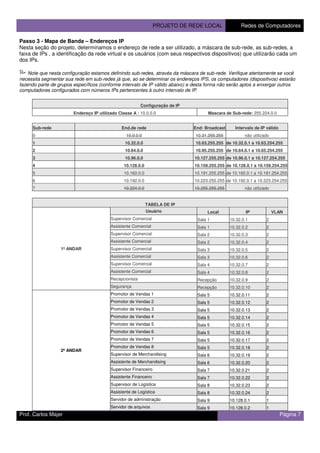 PROJETO DE REDE LOCAL Redes de Computadores
Prof. Carlos Majer Página 7
Passo 3 - Mapa de Banda – Endereços IP
Nesta seção do projeto, determinamos o endereço de rede a ser utilizado, a máscara de sub-rede, as sub-redes, a
faixa de IPs , a identificação da rede virtual e os usuários (com seus respectivos dispositivos) que utilizarão cada um
dos IPs.
Note que nesta configuração estamos definindo sub-redes, através da máscara de sub-rede. Verifique atentamente se você
necessita segmentar sua rede em sub-redes já que, ao se determinar os endereços IPS, os computadores (dispositivos) estarão
fazendo parte de grupos específicos (conforme intervalo de IP válido abaixo) e desta forma não serão aptos a enxergar outros
computadores configurados com números IPs pertencentes à outro intervalo de IP.
Configuração de IP
Endereço IP utilizado Classe A : 10.0.0.0 Mascara de Sub-rede: 255.224.0.0
Sub-rede End.de rede End: Broadcast Intervalo de IP válido
0 10.0.0.0 10.31.255.255 não utilizado
1 10.32.0.0 10.63.255.255 de 10.32.0.1 a 10.63.254.255
2 10.64.0.0 10.95.255.255 de 10.64.0.1 a 10.65.254.255
3 10.96.0.0 10.127.255.255 de 10.96.0.1 a 10.127.254.255
4 10.128.0.0 10.159.255.255 de 10.128.0.1 a 10.159.254.255
5 10.160.0.0 10.191.255.255 de 10.160.0.1 a 10.191.254.255
6 10.192.0.0 10.223.255.255 de 10.192.0.1 a 10.223.254.255
7 10.224.0.0 10.255.255.255 não utilizado
TABELA DE IP
1º ANDAR
Usuário Local IP VLAN
Supervisor Comercial Sala 1 10.32.0.1 2
Assistente Comercial Sala 1 10.32.0.2 2
Supervisor Comercial Sala 2 10.32.0.3 2
Assistente Comercial Sala 2 10.32.0.4 2
Supervisor Comercial Sala 3 10.32.0.5 2
Assistente Comercial Sala 3 10.32.0.6 2
Supervisor Comercial Sala 4 10.32.0.7 2
Assistente Comercial Sala 4 10.32.0.8 2
Recepcionista Recepção 10.32.0.9 2
Segurança Recepção 10.32.0.10 2
2º ANDAR
Promotor de Vendas 1 Sala 5 10.32.0.11 2
Promotor de Vendas 2 Sala 5 10.32.0.12 2
Promotor de Vendas 3 Sala 5 10.32.0.13 2
Promotor de Vendas 4 Sala 5 10.32.0.14 2
Promotor de Vendas 5 Sala 5 10.32.0.15 2
Promotor de Vendas 6 Sala 5 10.32.0.16 2
Promotor de Vendas 7 Sala 5 10.32.0.17 2
Promotor de Vendas 8 Sala 5 10.32.0.18 2
Supervisor de Merchandising Sala 6 10.32.0.19 2
Assistente de Merchandising Sala 6 10.32.0.20 2
Supervisor Financeiro Sala 7 10.32.0.21 2
Assistente Financeiro Sala 7 10.32.0.22 2
Supervisor de Logística Sala 8 10.32.0.23 2
Assistente de Logística Sala 8 10.32.0.24 2
Servidor de administração Sala 9 10.128.0.1 1
Servidor de arquivos Sala 9 10.128.0.2 1
 