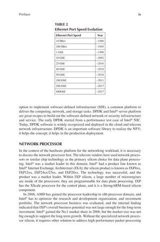 ix
Preface
option to implement software-defined infrastructure (SDI), a common platform to
deliver the computing, network, and storage tasks. DPDK and Intel® server platform
are great recipes to build out the software-defined network or security infrastructure
and service. The early DPDK started from a performance test case of Intel® NIC.
Today, DPDK software is widely recognized and deployed in the cloud and telecom
network infrastructure. DPDK is an important software library to realize the NFV;
it helps the concept; it helps in the production deployment.
NETWORK PROCESSOR
In the context of the hardware platform for the networking workload, it is necessary
to discuss the network processor first. The telecom vendors have used network proces-
sors or similar chip technology as the primary silicon choice for data plane process-
ing. Intel® was a market leader in this domain. Intel® had a product line known as
Intel® Internet Exchange Architecture (IXA); the silicon product is known as IXP4xx,
IXP12xx, IXP24xx/23xx, and IXP28xx. The technology was successful, and the
product was a market leader. Within IXP silicon, a large number of microengines
are inside of the processors; they are programmable for data plane processing. IXP
has the XScale processor for the control plane, and it is a StrongARM-based silicon
component.
In 2006, AMD has gained the processor leadership in x86 processor domain, and
Intel® has to optimize the research and development organization, and investment
portfolio. The network processor business was evaluated, and the internal finding
indicated that IXP’s overall business potential was not large enough for the long-term
investment. Intel® gained the No.1 market share in 2006, but the market size was not
big enough to support the long-term growth. Without the specialized network proces-
sor silicon, it requires other solution to address high-performance packet processing
TABLE 2
Ethernet Port Speed Evolution
Ethernet Port Speed
10 Mb/s
100 Mb/s
1 GbE
Year
~1980
~1995
~1998
10 GbE ~2002
25 GbE ~2016
40 GbE ~2010
50 GbE ~2018
100 GbE ~2011
200 GbE ~2017
400GbE ~2017
 