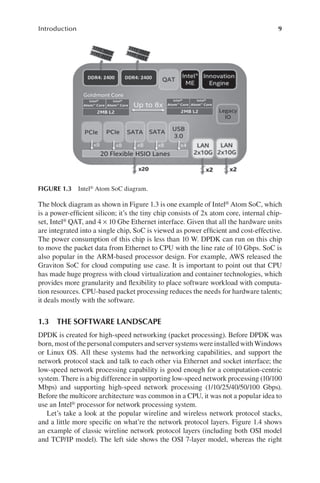 9
Introduction
The block diagram as shown in Figure 1.3 is one example of Intel® Atom SoC, which
is a power-efficient silicon; it’s the tiny chip consists of 2x atom core, internal chip-
set, Intel® QAT, and 4 × 10 Gbe Ethernet interface. Given that all the hardware units
are integrated into a single chip, SoC is viewed as power efficient and cost-effective.
The power consumption of this chip is less than 10 W. DPDK can run on this chip
to move the packet data from Ethernet to CPU with the line rate of 10 Gbps. SoC is
also popular in the ARM-based processor design. For example, AWS released the
Graviton SoC for cloud computing use case. It is important to point out that CPU
has made huge progress with cloud virtualization and container technologies, which
provides more granularity and flexibility to place software workload with computa-
tion resources. CPU-based packet processing reduces the needs for hardware talents;
it deals mostly with the software.
1.3 THE SOFTWARE LANDSCAPE
DPDK is created for high-speed networking (packet processing). Before DPDK was
born, most of the personal computers and server systems were installed with Windows
or Linux OS. All these systems had the networking capabilities, and support the
network protocol stack and talk to each other via Ethernet and socket interface; the
low-speed network processing capability is good enough for a computation-centric
system. There is a big difference in supporting low-speed network processing (10/100
Mbps) and supporting high-speed network processing (1/10/25/40/50/100 Gbps).
Before the multicore architecture was common in a CPU, it was not a popular idea to
use an Intel® processor for network processing system.
Let’s take a look at the popular wireline and wireless network protocol stacks,
and a little more specific on what’re the network protocol layers. Figure 1.4 shows
an example of classic wireline network protocol layers (including both OSI model
and TCP/IP model). The left side shows the OSI 7-layer model, whereas the right
FIGURE 1.3 Intel® Atom SoC diagram.
 