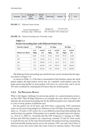 17
Introduction
The Ethernet frame forwarding rate and the bit rate can be translated by the equa-
tion shown in Figure 1.8.
As shown in Table 1.1, if the data is transmitted in full interface speed, the small
packet implies the high packet arrival rate. In a nutshell, small packets cause the
larger processing burden as more packets will arrive in a given time, and it can be
10× more overhead for small packet (64 bytes) than for normal packet
1.4.2 THE PROCESSING BUDGET
What is the biggest challenge for processing packets on a general-purpose proces-
sor like CPU? Take 40 Gbps Ethernet as an example; the curve shown in Figure 1.9
indicates the maximum forwarding rate for the different packet sizes. Internet traffic
is a mix of many packets of different sizes
For the packet size of 64 bytes and 1024 bytes, respectively, CPU instruction
cycles (as the processing budget) are different to meet 40 Gbps forwarding require-
ment, i.e., 33 cycles vs 417 cycles. It is a very different system load when dealing with
small or large size packets. If the packet size is smaller, the packet interval is shorter,
i.e., 16.8 ns vs 208.8 ns. Assuming that the CPU frequency is running at 2 GHz,
64-byte and 1024-byte packets can, respectively, consume 33 and 417 clock cycles
to reach the line rate. In the store-forward model, the packet receiving, transmitting,
and forward table lookup need to access the memory. CPU can only wait if there is
memory access; this access takes the cycles, known as memory latency. The actual
FIGURE 1.7 Ethernet frame format.
Bit Rate / 8 From bit to byte
Frame Forwarding Rate =
(# of pps), mpps - million pps IPG + Preamble + SFD + Packet size
FIGURE 1.8 Packet forwarding rate: From bps to pps.
TABLE 1.1
Packet Forwarding Rate with Different Packet Sizes
Interface Speed 10 Gbps 25 Gbps 40 Gbps
# of
Mpps
arrival
(ns)
# of
Mpps
arrival
(ns)
# of
Mpps
arrival
(ns)
Packet size (Byte)
64 14.88 67.20 37.20 26.88 59.52 16.80
128 8.45 118.40 21.11 47.36 33.78 29.60
256 4.53 220.80 11.32 88.32 18.12 55.20
512 2.35 425.60 5.87 170.24 9.40 106.40
1024 1.20 835.20 2.99 334.08 4.79 208.80
 