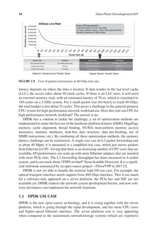 18 Data Plane Development KIT
FIGURE 1.9 Cost of packet instructions at 40 Gbps line rate.
latency depends on where the data is located. If data resides in the last level cache
(LLC), the access takes about 40 clock cycles. If there is an LLC miss, it will need
an external memory read, with an estimated latency of 70 ns, which is translated to
140 cycles on a 2-GHz system. For a small packet size (64 bytes) to reach 40 Gbps,
the total budget is just about 33 cycles. This poses a challenge to the general-purpose
CPU system for high-performance network workload use. Does this rule out CPU for
high-performance network workload? The answer is no.
DPDK has a solution to tackle the challenge; a set of optimization methods are
implemented to make the best use of the hardware platform features (DDIO, HugePage
memory, cache alignment, thread binding, NUMA (non-uniform memory access)
awareness, memory interleave, lock-free data structure, data pre-fetching, use of
SIMD instructions, etc.). By combining all these optimization methods, the memory
latency challenge can be minimized. A single core can do L3 packet forwarding rate
at about 40 Mpps; it is measured in a simplified test case, which just moves packets
from Ethernet to CPU. Giving that there is an increasing number of CPU cores that are
available, I/O performance can scale up with more Ethernet adapters that are inserted
with more PCIe slots. The L3 forwarding throughput has been measured in 4-socket
system, and it can reach about 1TPPS on Intel® Xeon Scalable Processor. It is a signifi-
cant milestone announced by an open-source project—FD.io/VPP in 2017 [3].
DPDK is not yet able to handle the extreme high I/O use case. For example, the
optical transport interface needs support from 400 Gbps interface. This is too much
for a software-only approach on a server platform; the PCIe bus and NIC are not
available yet. DPDK reduces the network system development barrier, and now soft-
ware developers can implement the network functions.
1.5 DPDK USE CASE
DPDK is the new open-source technology, and it is rising together with the server
platform, which is going through the rapid development, and has more CPU cores
and higher-speed Ethernet interface. The server platform cost is very appealing
when compared to the mainstream network/storage systems (which are expensive
 
