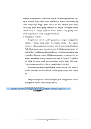 mekanis merupakan cara pemisahan minyak dari bahan yang berupa biji-
                  bijian. Cara ini paling sesuai untuk memisahkan minyak dari bahan yang
                  kadar minyaknnya tinggi, yaitu sekitar 30-70%. Minyak jarak pagar
                  terkandung dalam bahan yang berbentuk biji dengan kandungan minyak
                  sekitar 30-70 %. Dengan demikian metode extraksi yang paling sesuai
                  untuk biji jarak yaitu teknik pengepresan mekanis.
                  a. Pengepresan Hidrolik
                             Pengepresan hidrolik adalah pengepresan dengan menggunakan
                     tekanan. Tekanan yang dapat di gunakan sekitar 140,6 kg/cm.
                     besaranya tekanan akan mempengaruhi minyak jarak yang di hasilakn.
                     Pada teknik pengepresan hidrolik sebelum di lakukan pengepresan, biji
                     jarak di beri perlakuan pendahuluan berupa pemberian suhu panas atau
                     pemasakan. Pemasakn dapat dilakukan dengan cara pemanasan di oven
                     atupun pengukusan dengan menggunakan uap air (steam). Pemasakan
                     biji jarak bertujuan untuk mengumpalkan protein dalam biji jarak.
                     Penggumpalan protein di perlukan untuk efisiensi ekstraksi.
                             Umunya pada pengepresan hidrolik jumlah minyak yang dapat di
                     peroleh mencapai 80 % darri kadar minyak yang terdapat pada daging
                     biji.


                             Diagram alir proses elkstraksi minyak jarak menggunakan metode
                     pengepresan hidrolik adalah sebagai berikut :


Daging biji di hancurkankandunganpagar, minimalbungkildi pisahkanmateng dan siap
   Penghancuran dengandengan jarakmincerpada 50 bijibuah sudahtelah hancur
    Pemanenan tandan buah jarakdi minyakbiji untuk memtikan enzimberat alat
         Bungkil (sisa) Minyakpemanasan denganselesai sekitar 5 % dengan
               Pemasakan ataubijialatkempa sudah alat kempayang
                      Daging giling. Kemudian kulit % di
                          alat   Kulitpagar hingga lumat.biji
                                  bijipemisah.
                                     dikeringkan
                                       bungkil.
                                       hidrolik
                                       diperas
                                        lipase
                                         pres




                                                    6
 