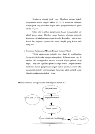 Rendemen minyak jarak yang dihasilakn dengan tteknik
          pengepresan berulir tunggal sekitar 21- 24 % sementara rendemen
          minyak jarak yang dihasilkan dnegan teknik pengepresan berulir ganda
          sekitar 24-27 %.
                  Salah satu kelebihan pengepresan dnegan menggunakan ulir
          adalah proses dapat dilakukan secara kontinu, sehingga terekstrak
          keluar dari biji akaibat pengepresan oleh ulir. Kemudian , minyak dapt
          keluar dan langsung terpisah dari ampas bungkil yang keluar pada
          ujung ulir.


       c. Kombinasi Pengepresan Mekanis Dengan Extraksi Pelarut
                  Teknik pengepresan mekanik juga dapat di kombinasikan
          dnegan teknik ekstraksi menggunakan pelarut. Walaupun mutu yang di
          hasilakn bila menggunakan metode ekstraksi dengan pelarut cukup
          bagus. Tetapi dari segi biaya produksi sangat mahal. Dengan demikian
          kombinasi metode pengepresan dengan metode ekstraksi pelarut tidak
          sasuai untuk industry kecil menengah. Kombinasi teknik ini lebih sesuai
          bila di terapakan untuk industry besar.



Metode kombinasi ini dapat di lihat pada bagan di bawah ini :

                                      Biji jarak kering




       Minyak jarak (21-24 %)        Pengepresan berulir




                                      Ampas/ bungkil




                             Solvent extraction (pelarut heksan)
                                                                      Ampas / bungkil


                                           8
 