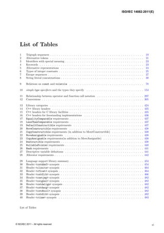 List of Tables
1 Trigraph sequences . . . . . . . . . . . . . . . . . . . . . . . . . . . . . . . . . . . . . . . . . . . . 19
2 Alternative tokens . . . . . . . . . . . . . . . . . . . . . . . . . . . . . . . . . . . . . . . . . . . . 21
3 Identifiers with special meaning . . . . . . . . . . . . . . . . . . . . . . . . . . . . . . . . . . . . . 23
4 Keywords . . . . . . . . . . . . . . . . . . . . . . . . . . . . . . . . . . . . . . . . . . . . . . . . . 23
5 Alternative representations . . . . . . . . . . . . . . . . . . . . . . . . . . . . . . . . . . . . . . . 24
6 Types of integer constants . . . . . . . . . . . . . . . . . . . . . . . . . . . . . . . . . . . . . . . . 25
7 Escape sequences . . . . . . . . . . . . . . . . . . . . . . . . . . . . . . . . . . . . . . . . . . . . . 27
8 String literal concatenations . . . . . . . . . . . . . . . . . . . . . . . . . . . . . . . . . . . . . . . 30
9 Relations on const and volatile . . . . . . . . . . . . . . . . . . . . . . . . . . . . . . . . . . . 78
10 simple-type-specifiers and the types they specify . . . . . . . . . . . . . . . . . . . . . . . . . . . 154
11 Relationship between operator and function call notation . . . . . . . . . . . . . . . . . . . . . . 297
12 Conversions . . . . . . . . . . . . . . . . . . . . . . . . . . . . . . . . . . . . . . . . . . . . . . . . 305
13 Library categories . . . . . . . . . . . . . . . . . . . . . . . . . . . . . . . . . . . . . . . . . . . . 424
14 C++ library headers . . . . . . . . . . . . . . . . . . . . . . . . . . . . . . . . . . . . . . . . . . . 435
15 C++ headers for C library facilities . . . . . . . . . . . . . . . . . . . . . . . . . . . . . . . . . . . 435
16 C++ headers for freestanding implementations . . . . . . . . . . . . . . . . . . . . . . . . . . . . 436
17 EqualityComparable requirements . . . . . . . . . . . . . . . . . . . . . . . . . . . . . . . . . . . 437
18 LessThanComparable requirements . . . . . . . . . . . . . . . . . . . . . . . . . . . . . . . . . . . 437
19 DefaultConstructible requirements . . . . . . . . . . . . . . . . . . . . . . . . . . . . . . . . . 437
20 MoveConstructible requirements . . . . . . . . . . . . . . . . . . . . . . . . . . . . . . . . . . . 438
21 CopyConstructible requirements (in addition to MoveConstructible) . . . . . . . . . . . . . . . 438
22 MoveAssignable requirements . . . . . . . . . . . . . . . . . . . . . . . . . . . . . . . . . . . . . 438
23 CopyAssignable requirements(in addition to MoveAssignable) . . . . . . . . . . . . . . . . . . . 438
24 Destructible requirements . . . . . . . . . . . . . . . . . . . . . . . . . . . . . . . . . . . . . . . 438
25 NullablePointer requirements . . . . . . . . . . . . . . . . . . . . . . . . . . . . . . . . . . . . . 440
26 Hash requirements . . . . . . . . . . . . . . . . . . . . . . . . . . . . . . . . . . . . . . . . . . . . 441
27 Descriptive variable definitions . . . . . . . . . . . . . . . . . . . . . . . . . . . . . . . . . . . . . 441
28 Allocator requirements . . . . . . . . . . . . . . . . . . . . . . . . . . . . . . . . . . . . . . . . . . 442
29 Language support library summary . . . . . . . . . . . . . . . . . . . . . . . . . . . . . . . . . . . 454
30 Header <cstddef> synopsis . . . . . . . . . . . . . . . . . . . . . . . . . . . . . . . . . . . . . . . 454
31 Header <climits> synopsis . . . . . . . . . . . . . . . . . . . . . . . . . . . . . . . . . . . . . . . 464
32 Header <cfloat> synopsis . . . . . . . . . . . . . . . . . . . . . . . . . . . . . . . . . . . . . . . . 464
33 Header <cstdlib> synopsis . . . . . . . . . . . . . . . . . . . . . . . . . . . . . . . . . . . . . . . 466
34 Header <csetjmp> synopsis . . . . . . . . . . . . . . . . . . . . . . . . . . . . . . . . . . . . . . . 482
35 Header <csignal> synopsis . . . . . . . . . . . . . . . . . . . . . . . . . . . . . . . . . . . . . . . 482
36 Header <cstdalign> synopsis . . . . . . . . . . . . . . . . . . . . . . . . . . . . . . . . . . . . . . 482
37 Header <cstdarg> synopsis . . . . . . . . . . . . . . . . . . . . . . . . . . . . . . . . . . . . . . . 482
38 Header <cstdbool> synopsis . . . . . . . . . . . . . . . . . . . . . . . . . . . . . . . . . . . . . . 482
39 Header <cstdlib> synopsis . . . . . . . . . . . . . . . . . . . . . . . . . . . . . . . . . . . . . . . 482
40 Header <ctime> synopsis . . . . . . . . . . . . . . . . . . . . . . . . . . . . . . . . . . . . . . . . 483
List of Tables
xi
ISO/IEC 14882:2011(E)
© ISO/IEC 2011 – All rights reserved
 