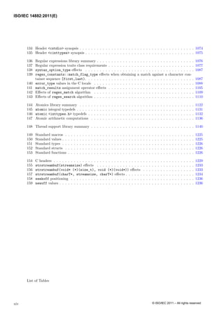 134 Header <cstdio> synopsis . . . . . . . . . . . . . . . . . . . . . . . . . . . . . . . . . . . . . . . . 1074
135 Header <cinttypes> synopsis . . . . . . . . . . . . . . . . . . . . . . . . . . . . . . . . . . . . . . 1075
136 Regular expressions library summary . . . . . . . . . . . . . . . . . . . . . . . . . . . . . . . . . . 1076
137 Regular expression traits class requirements . . . . . . . . . . . . . . . . . . . . . . . . . . . . . . 1077
138 syntax_option_type effects . . . . . . . . . . . . . . . . . . . . . . . . . . . . . . . . . . . . . . 1087
139 regex_constants::match_flag_type effects when obtaining a match against a character con-
tainer sequence [first,last). . . . . . . . . . . . . . . . . . . . . . . . . . . . . . . . . . . . . . 1087
140 error_type values in the C locale . . . . . . . . . . . . . . . . . . . . . . . . . . . . . . . . . . . 1088
141 match_results assignment operator effects . . . . . . . . . . . . . . . . . . . . . . . . . . . . . . 1105
142 Effects of regex_match algorithm . . . . . . . . . . . . . . . . . . . . . . . . . . . . . . . . . . . 1109
143 Effects of regex_search algorithm . . . . . . . . . . . . . . . . . . . . . . . . . . . . . . . . . . . 1110
144 Atomics library summary . . . . . . . . . . . . . . . . . . . . . . . . . . . . . . . . . . . . . . . . 1122
145 atomic integral typedefs . . . . . . . . . . . . . . . . . . . . . . . . . . . . . . . . . . . . . . . . . 1131
146 atomic <inttypes.h> typedefs . . . . . . . . . . . . . . . . . . . . . . . . . . . . . . . . . . . . . 1132
147 Atomic arithmetic computations . . . . . . . . . . . . . . . . . . . . . . . . . . . . . . . . . . . . 1136
148 Thread support library summary . . . . . . . . . . . . . . . . . . . . . . . . . . . . . . . . . . . . 1140
149 Standard macros . . . . . . . . . . . . . . . . . . . . . . . . . . . . . . . . . . . . . . . . . . . . . 1225
150 Standard values . . . . . . . . . . . . . . . . . . . . . . . . . . . . . . . . . . . . . . . . . . . . . . 1225
151 Standard types . . . . . . . . . . . . . . . . . . . . . . . . . . . . . . . . . . . . . . . . . . . . . . 1226
152 Standard structs . . . . . . . . . . . . . . . . . . . . . . . . . . . . . . . . . . . . . . . . . . . . . 1226
153 Standard functions . . . . . . . . . . . . . . . . . . . . . . . . . . . . . . . . . . . . . . . . . . . . 1226
154 C headers . . . . . . . . . . . . . . . . . . . . . . . . . . . . . . . . . . . . . . . . . . . . . . . . . 1229
155 strstreambuf(streamsize) effects . . . . . . . . . . . . . . . . . . . . . . . . . . . . . . . . . . 1233
156 strstreambuf(void* (*)(size_t), void (*)(void*)) effects . . . . . . . . . . . . . . . . . . 1233
157 strstreambuf(charT*, streamsize, charT*) effects . . . . . . . . . . . . . . . . . . . . . . . . 1234
158 seekoff positioning . . . . . . . . . . . . . . . . . . . . . . . . . . . . . . . . . . . . . . . . . . . 1236
159 newoff values . . . . . . . . . . . . . . . . . . . . . . . . . . . . . . . . . . . . . . . . . . . . . . . 1236
List of Tables
xiv
ISO/IEC 14882:2011(E)
© ISO/IEC 2011 – All rights reserved
 