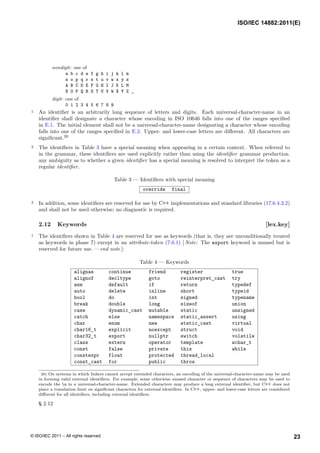 nondigit: one of
a b c d e f g h i j k l m
n o p q r s t u v w x y z
A B C D E F G H I J K L M
N O P Q R S T U V W X Y Z _
digit: one of
0 1 2 3 4 5 6 7 8 9
1 An identifier is an arbitrarily long sequence of letters and digits. Each universal-character-name in an
identifier shall designate a character whose encoding in ISO 10646 falls into one of the ranges specified
in E.1. The initial element shall not be a universal-character-name designating a character whose encoding
falls into one of the ranges specified in E.2. Upper- and lower-case letters are different. All characters are
significant.20
2 The identifiers in Table 3 have a special meaning when appearing in a certain context. When referred to
in the grammar, these identifiers are used explicitly rather than using the identifier grammar production.
any ambiguity as to whether a given identifier has a special meaning is resolved to interpret the token as a
regular identifier.
Table 3 — Identifiers with special meaning
override final
3 In addition, some identifiers are reserved for use by C++ implementations and standard libraries (17.6.4.3.2)
and shall not be used otherwise; no diagnostic is required.
2.12 Keywords [lex.key]
1 The identifiers shown in Table 4 are reserved for use as keywords (that is, they are unconditionally treated
as keywords in phase 7) except in an attribute-token (7.6.1) [ Note: The export keyword is unused but is
reserved for future use. — end note ]:
Table 4 — Keywords
alignas continue friend register true
alignof decltype goto reinterpret_cast try
asm default if return typedef
auto delete inline short typeid
bool do int signed typename
break double long sizeof union
case dynamic_cast mutable static unsigned
catch else namespace static_assert using
char enum new static_cast virtual
char16_t explicit noexcept struct void
char32_t export nullptr switch volatile
class extern operator template wchar_t
const false private this while
constexpr float protected thread_local
const_cast for public throw
20) On systems in which linkers cannot accept extended characters, an encoding of the universal-character-name may be used
in forming valid external identifiers. For example, some otherwise unused character or sequence of characters may be used to
encode the u in a universal-character-name. Extended characters may produce a long external identifier, but C++ does not
place a translation limit on significant characters for external identifiers. In C++, upper- and lower-case letters are considered
different for all identifiers, including external identifiers.
§ 2.12
ISO/IEC 14882:2011(E)
23
© ISO/IEC 2011 – All rights reserved
 