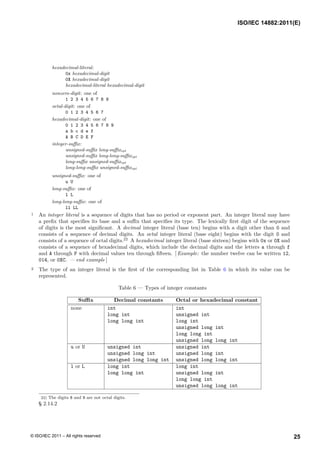 hexadecimal-literal:
0x hexadecimal-digit
0X hexadecimal-digit
hexadecimal-literal hexadecimal-digit
nonzero-digit: one of
1 2 3 4 5 6 7 8 9
octal-digit: one of
0 1 2 3 4 5 6 7
hexadecimal-digit: one of
0 1 2 3 4 5 6 7 8 9
a b c d e f
A B C D E F
integer-suffix:
unsigned-suffix long-suffixopt
unsigned-suffix long-long-suffixopt
long-suffix unsigned-suffixopt
long-long-suffix unsigned-suffixopt
unsigned-suffix: one of
u U
long-suffix: one of
l L
long-long-suffix: one of
ll LL
1 An integer literal is a sequence of digits that has no period or exponent part. An integer literal may have
a prefix that specifies its base and a suffix that specifies its type. The lexically first digit of the sequence
of digits is the most significant. A decimal integer literal (base ten) begins with a digit other than 0 and
consists of a sequence of decimal digits. An octal integer literal (base eight) begins with the digit 0 and
consists of a sequence of octal digits.22
A hexadecimal integer literal (base sixteen) begins with 0x or 0X and
consists of a sequence of hexadecimal digits, which include the decimal digits and the letters a through f
and A through F with decimal values ten through fifteen. [ Example: the number twelve can be written 12,
014, or 0XC. — end example ]
2 The type of an integer literal is the first of the corresponding list in Table 6 in which its value can be
represented.
Table 6 — Types of integer constants
Suffix Decimal constants Octal or hexadecimal constant
none int int
long int unsigned int
long long int long int
unsigned long int
long long int
unsigned long long int
u or U unsigned int unsigned int
unsigned long int unsigned long int
unsigned long long int unsigned long long int
l or L long int long int
long long int unsigned long int
long long int
unsigned long long int
22) The digits 8 and 9 are not octal digits.
§ 2.14.2
ISO/IEC 14882:2011(E)
25
© ISO/IEC 2011 – All rights reserved
 