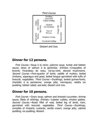Third Course.
Dessert and Ices.
Dinner for 12 persons.
First Course.—Soup à la reine; julienne soup; turbot and lobster
sauce; slices of salmon à la genévése. Entrées.—Croquettes of
leveret; fricandeau de veau; vol-au-vent; stewed mushrooms.
Second Course.—Fore-quarter of lamb; saddle of mutton; boiled
chickens, asparagus and peas; boiled tongue garnished with tufts of
broccoli; vegetables. Third Course.—Ducklings; larded guinea-fowls;
charlotte à la parisienne; orange jelly; meringues; ratafia ice
pudding; lobster salad; sea-kale; dessert and ices.
Dinner for 10 persons.
First Course.—Gravy soup; salmon and dressed cucumber; shrimp
sauce; fillets of whitings. Entrées.—Lobster cutlets; chicken patties.
Second Course.—Roast fillet of veal; boiled leg of lamb; ham,
garnished with broccoli; vegetables. Third Course.—Ducklings;
compôte of rhubarb; custards; vanilla cream; orange jelly; cabinet
pudding; ice pudding; dessert.
 