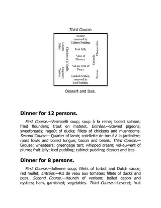 Third Course.
Dessert and Ices.
Dinner for 12 persons.
First Course.—Vermicelli soup; soup à la reine; boiled salmon;
fried flounders; trout en matelot. Entrées.—Stewed pigeons;
sweetbreads; ragoût of ducks; fillets of chickens and mushrooms.
Second Course.—Quarter of lamb; cotellette de bœuf à la jardinière;
roast fowls and boiled tongue; bacon and beans. Third Course.—
Grouse; wheatears; greengage tart; whipped cream; vol-au-vent of
plums; fruit jelly; iced pudding; cabinet pudding; dessert and ices.
Dinner for 8 persons.
First Course.—Julienne soup; fillets of turbot and Dutch sauce;
red mullet. Entrées.—Riz de veau aux tomates; fillets of ducks and
peas. Second Course.—Haunch of venison; boiled capon and
oysters; ham, garnished; vegetables. Third Course.—Leveret; fruit
 