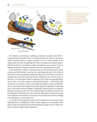 The relatively cool burning of glowing combustion (usually around 600 
C
compared with around 800–1200 
C in a flame) converts the carbon in the fuel to
carbon monoxide which is usually converted in turn to carbon dioxide in the
oxygen-richer air above the glowing fuel. These two stages each produce about a
third of the heat (i.e. two-thirds overall) as burning the same amount of fuel in
flaming combustion. Glowing combustion thus has a relatively low heat yield.
As the wood burns, carbon is consumed as fast as char is formed and it should
continue until all the wood is used up. Two main things will stop it. First, if part of
the wood is wetter, the glowing combustion will go out if more heat is needed to
evaporate the water than is generated by the combustion zone. Second, a layer of
grey ash – the unburnable ‘mineral’ component of the wood that generally makes
up less than 1–2% of the weight of wood (detailed below) – is left behind after
combustion. The ash has no structural strength and collapses to form an ash barrier
that, as it becomes thicker, progressively stops oxygen from getting to the glowing
zone. At this point, starved of oxygen, the glowing combustion goes out, leaving a
partially burnt log as in Fig. 3.2b. This is why stirring a fire helps it burn better, by
knocking off the build-up of ash. This is also why fallen logs in a forest fire usually
burn mostly from the bottom to the top since the ash falls away from the burning
zone allowing it to continue (Fig. 3.2c).
As an aside, the charring and consequent slow combustion of wood means rather
ironically that in a building fire, wooden beams remain more structurally sound
that do metal ones. Metal beams lose about half their strength at 500 
C while wood
loses very little strength at that temperature.
tarry
smoke
(a)
(c)
(b)
tarry
smoke
oxygen
white ash line
charcoal remnants
oxygen
oxygen
mineral
ash mineral
ash barrier
Figure 3.2
As the glowing combustion in Fig. 3.1e carries on,
ash gradually accumulates (a, b diagrams) and
creates a barrier to oxygen reaching the
combustion zone, and so the fire goes out.
But if the ash is removed or falls away (c) then
combustion can continue until all the wood is
consumed. From Cottrell (2004).
30 HOW A FIRE BURNS
 