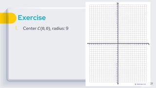 Exercise
1. Center 𝐶(0, 0), radius: 9
21
 