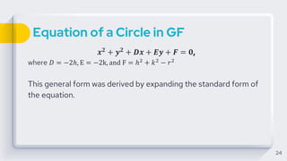 Equation of a Circle in GF
𝒙𝟐 + 𝒚𝟐 + 𝑫𝒙 + 𝑬𝒚 + 𝑭 = 𝟎,
where 𝐷 = −2ℎ, E = −2k, and F = ℎ2
+ 𝑘2
− 𝑟2
This general form was derived by expanding the standard form of
the equation.
24
 