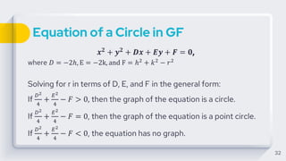 Equation of a Circle in GF
𝒙𝟐 + 𝒚𝟐 + 𝑫𝒙 + 𝑬𝒚 + 𝑭 = 𝟎,
where 𝐷 = −2ℎ, E = −2k, and F = ℎ2
+ 𝑘2
− 𝑟2
Solving for r in terms of D, E, and F in the general form:
If
𝐷2
4
+
𝐸2
4
− 𝐹 > 0, then the graph of the equation is a circle.
If
𝐷2
4
+
𝐸2
4
− 𝐹 = 0, then the graph of the equation is a point circle.
If
𝐷2
4
+
𝐸2
4
− 𝐹 < 0, the equation has no graph.
32
 